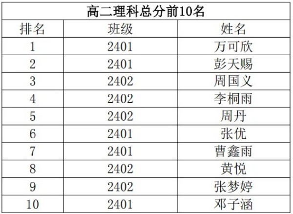 岳陽(yáng)市江南通信職業(yè)技術(shù)學(xué)校有限公司,岳陽(yáng)江南學(xué)校,岳陽(yáng)江南通信學(xué)校,岳陽(yáng)職業(yè)學(xué)校