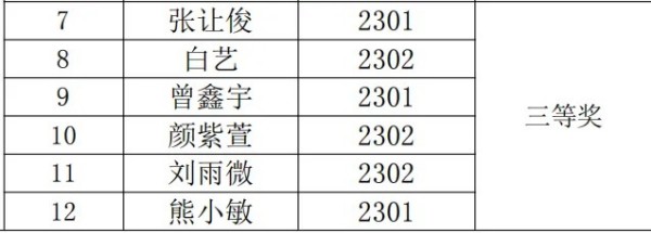 岳陽市江南通信職業(yè)技術(shù)學(xué)校有限公司,岳陽江南學(xué)校,岳陽江南通信學(xué)校,岳陽職業(yè)學(xué)校